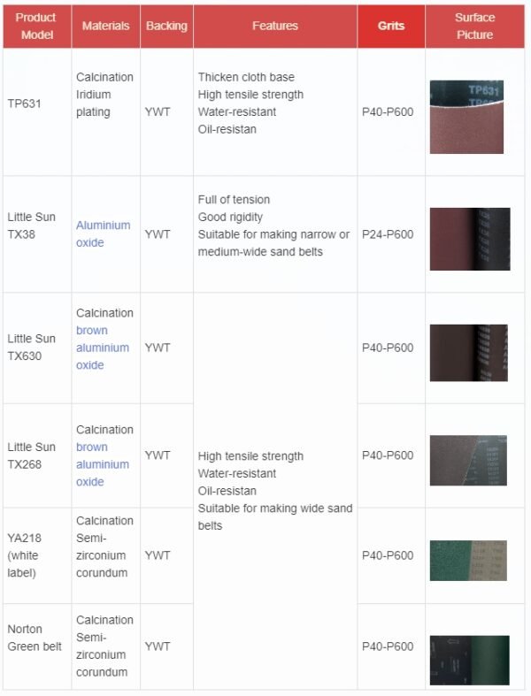 Aluminum oxide Sanding Belt