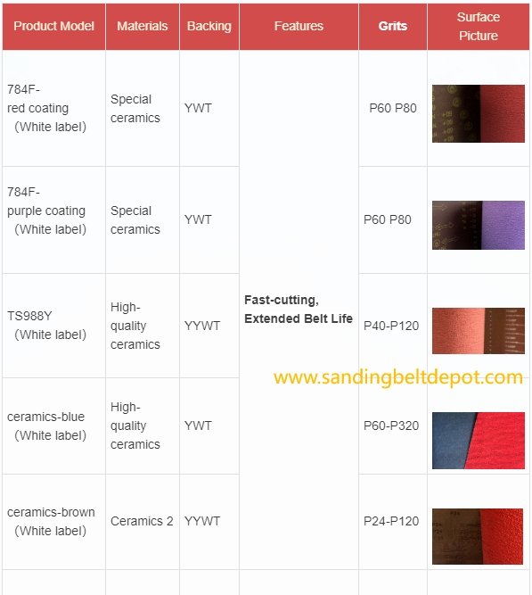 CERAMIC ABRASIVE PRODUCTS