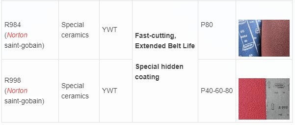 CERAMIC ABRASIVE PRODUCTS