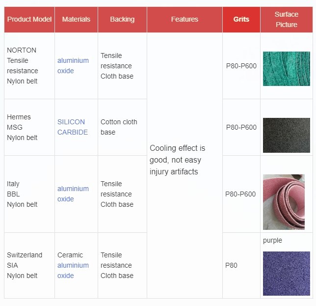 NYLON BELT PRODUCTS