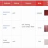 Pyramid-product-list