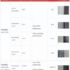 Pyramid-product-list