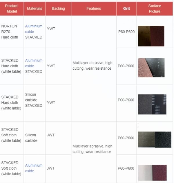 stacked product list1