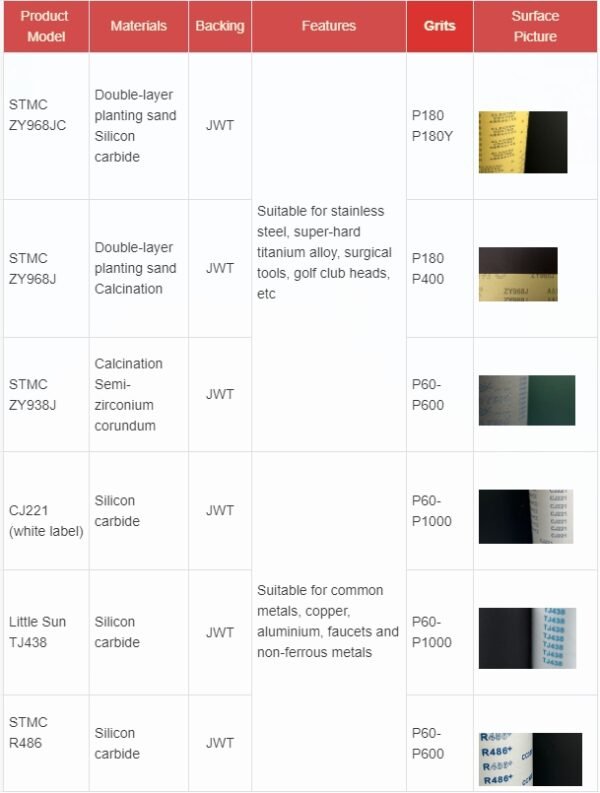 Catalogue of Silicon carbide Soft Cloth Abrasive belts